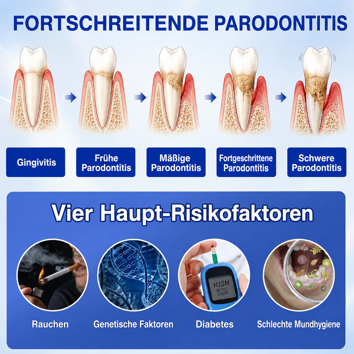 🦷💊Healrize® GumRevive Gel zur Regeneration des Zahnhalteapparats (bei Zahnfleischbluten, Zahnfleischrückgang und lockeren Zähnen)💊
